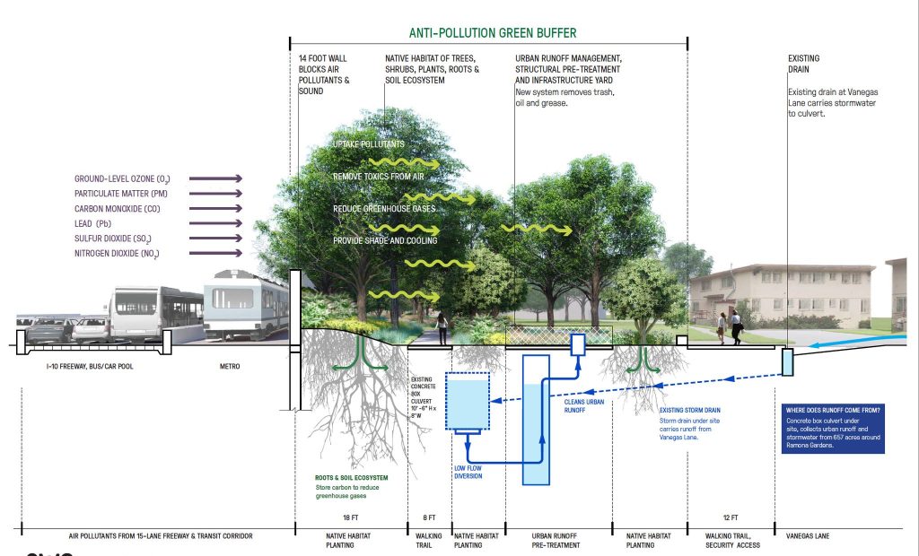 Πευκάκια Αγίας Παρασκευής
