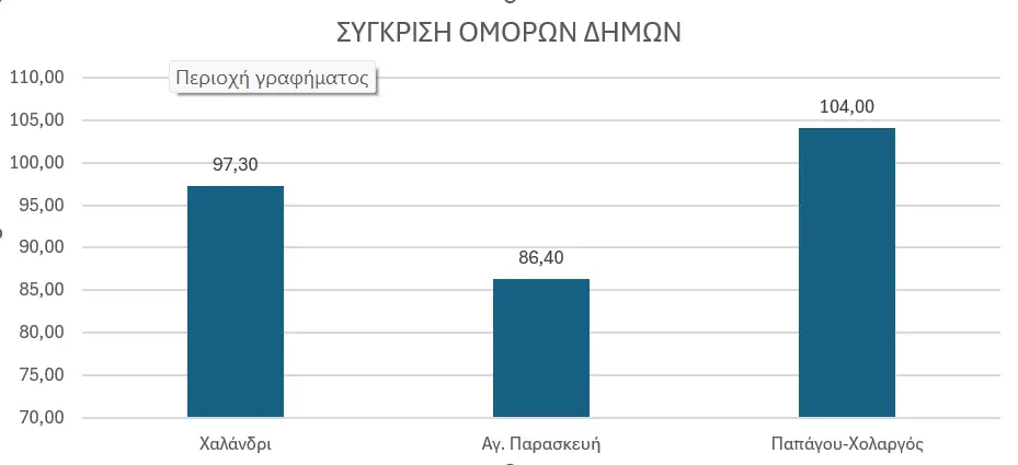 αγία παρασκευή