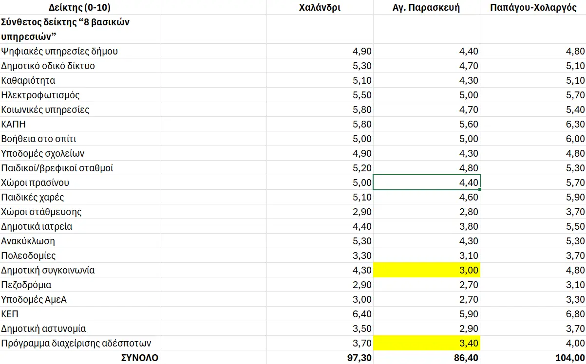 αγία παρασκευή